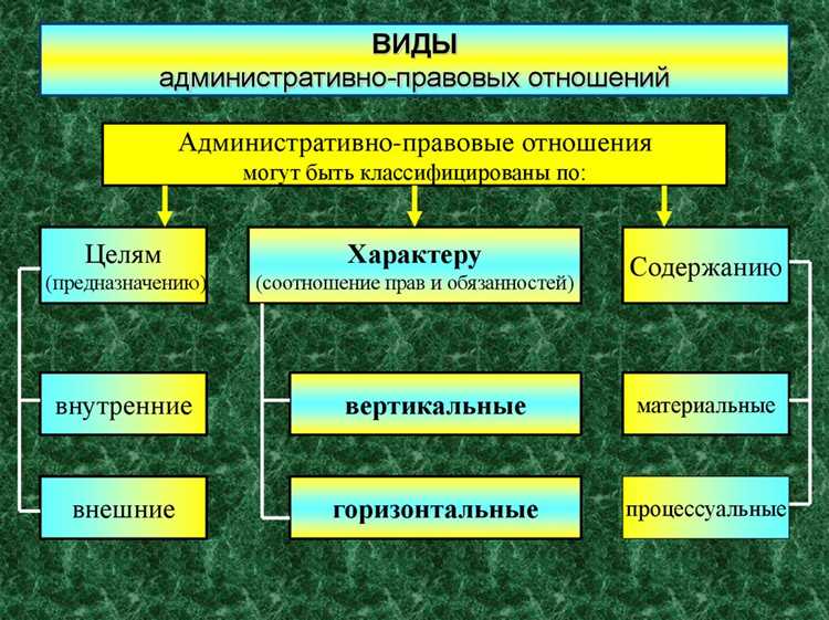 Принудительные меры к ограничению деятельности организации