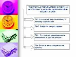 Эффективное управление финансами: проведение расчетов и аналитика