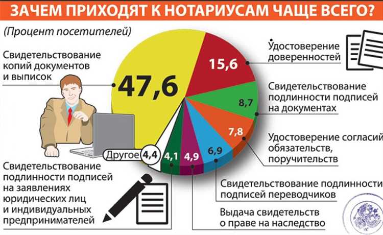   Роль нотариуса в обществе 