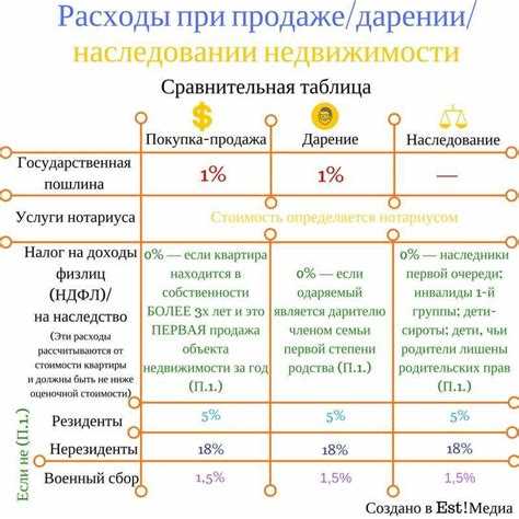 Увеличение долга и штрафы