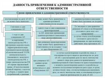 Что такое сроки давности в административном праве?