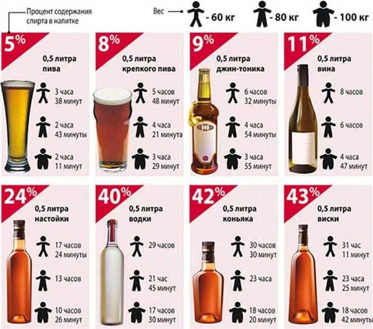 Что нового в правилах употребления алкоголя в 2021 году