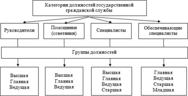 Преимущества работы в государственной гражданской службе