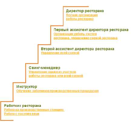 Необходимость заимствования наименований