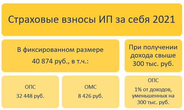 Оплата страховых взносов для ИП: где и как это можно сделать?