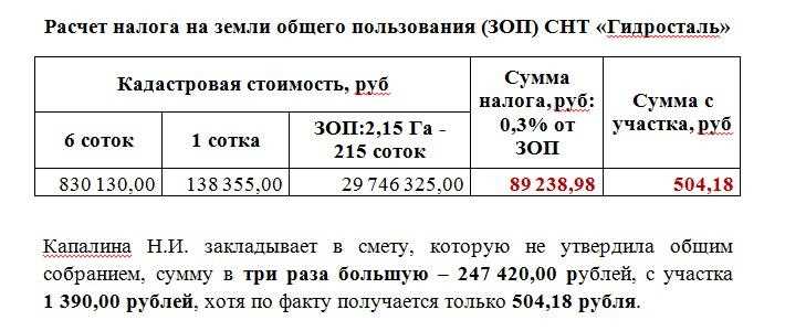 Формула расчета налога на землю