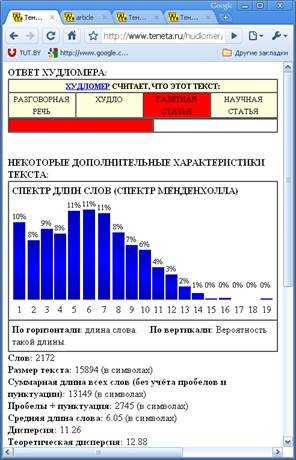 Основные принципы написания характеристики