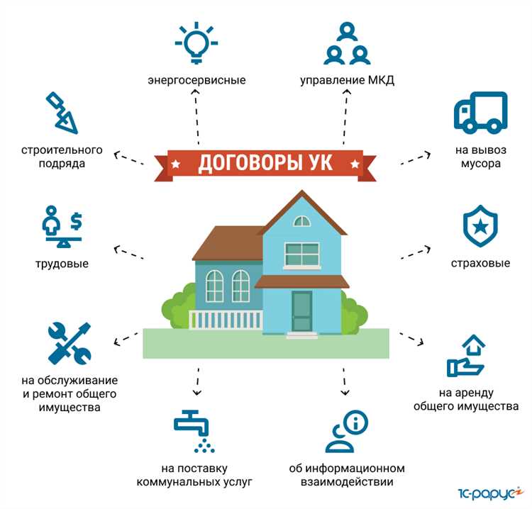 Как оценить качество работы управляющей компании?