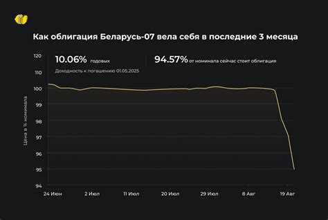 Как заработать на облигациях