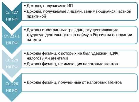 Как рассчитываются налоги на зарплату?