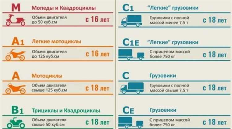 Ожидаемые изменения в системе получения водительских прав в России