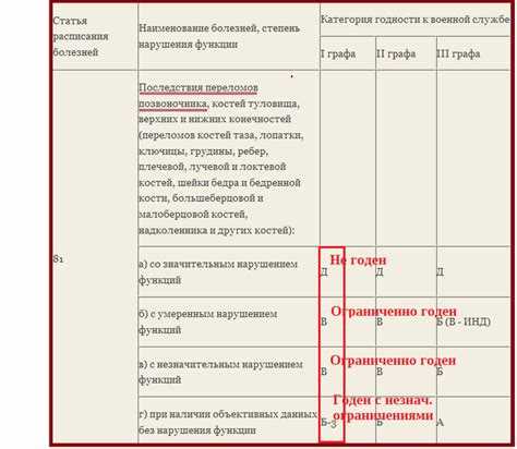 Перспективы трудоустройства: кто заинтересован в нанятти выпускников Б3?