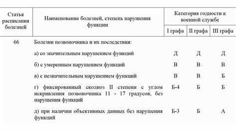 Как изменить категорию годности «Б3»?