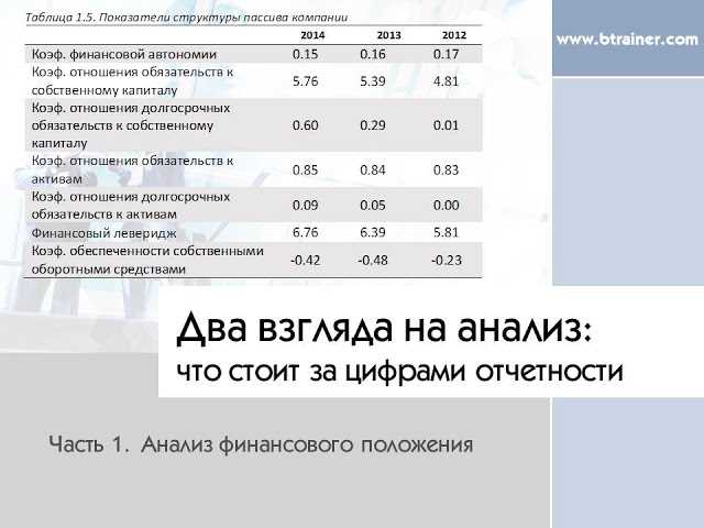 Недостатки использования коэффициента обеспеченности собственными средствами в бизнесе