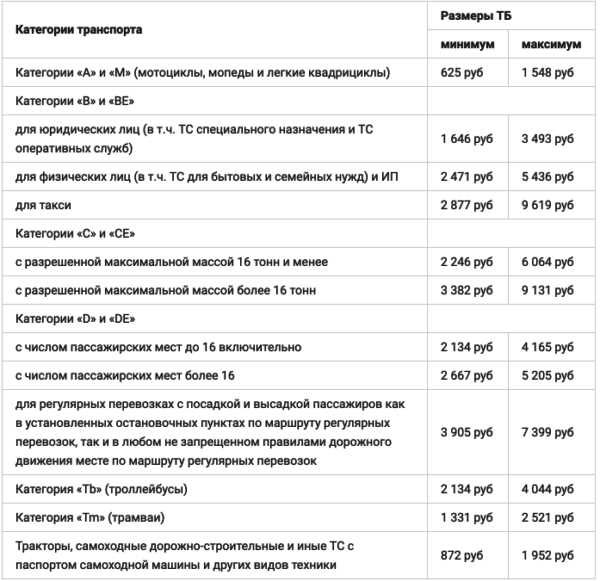 Повышение цен на страхование