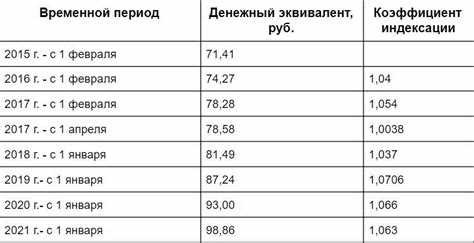 Куда обращаться за доплатой к пенсии за большой стаж?