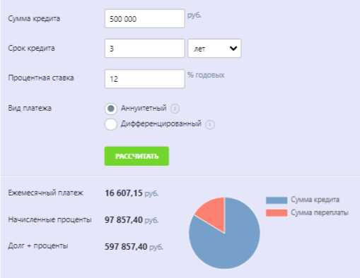 Какие ограничения есть у кредитного калькулятора