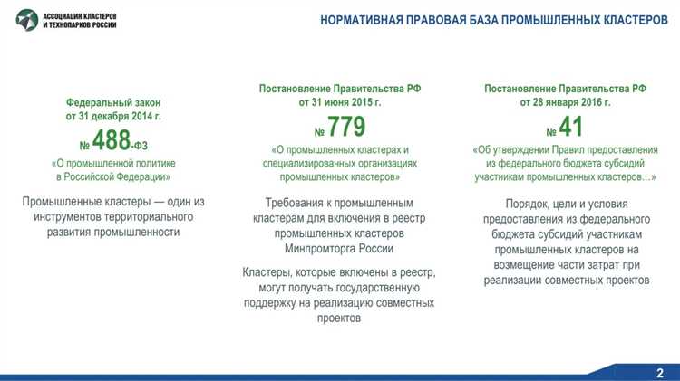 Инновационные программы поддержки бизнеса в 2022 году