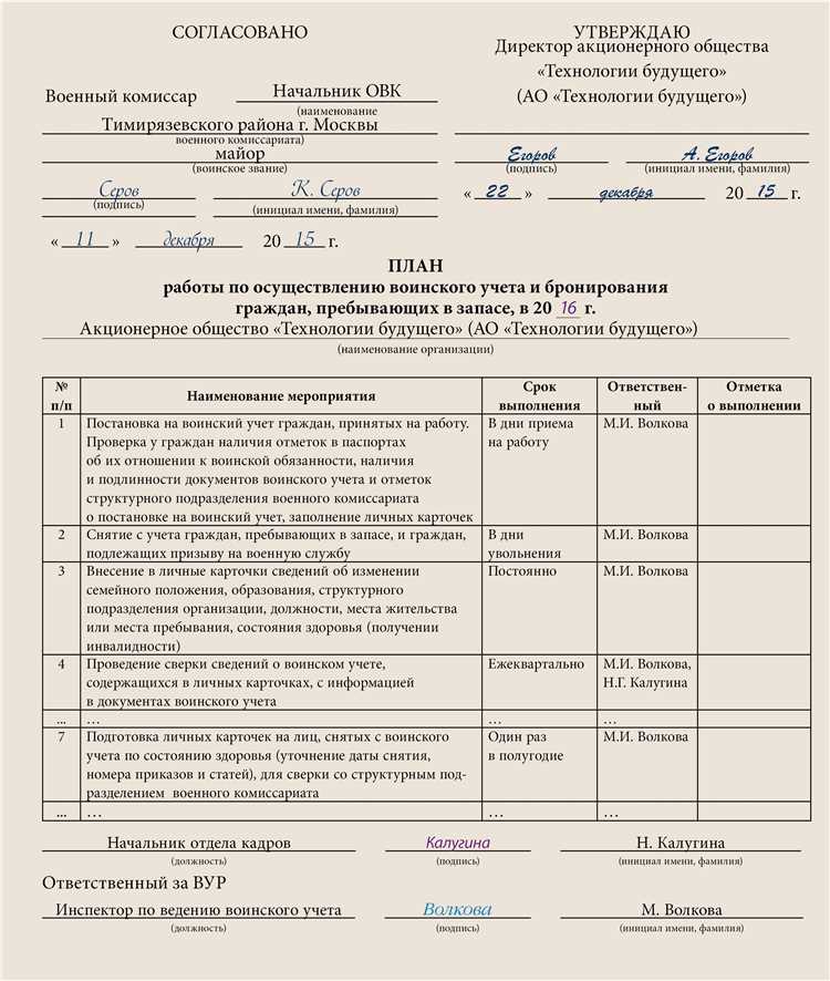 Минобороны РФ и возрастные ограничения на частичный воинский учет