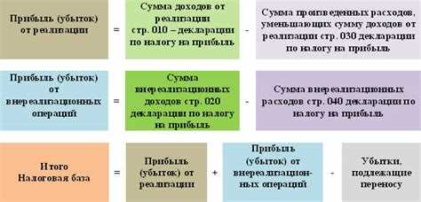 Как рассчитать налог на прибыль 2024 года