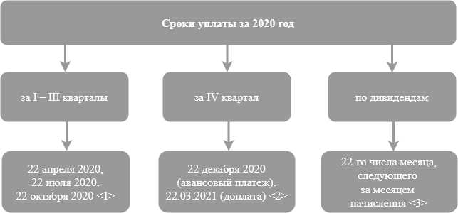 Получите результат расчета