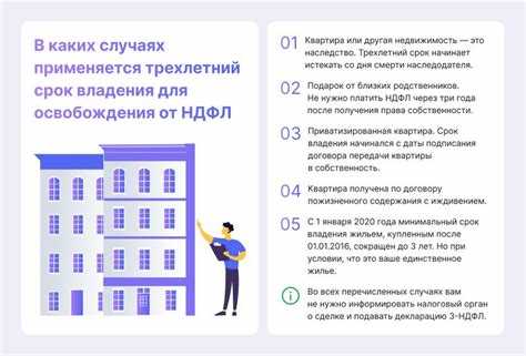 Что такое налог с продажи земельного участка?