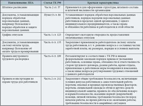 Нормативные акты: что это такое и какие виды существуют?