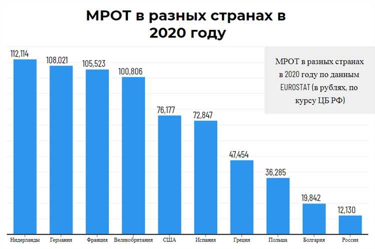 Как повышение МРОТа повлияет на рынок труда в Свердловской области и ЕКБ