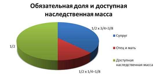 Определение понятия 