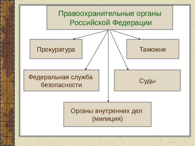 Состояние судебных разбирательств