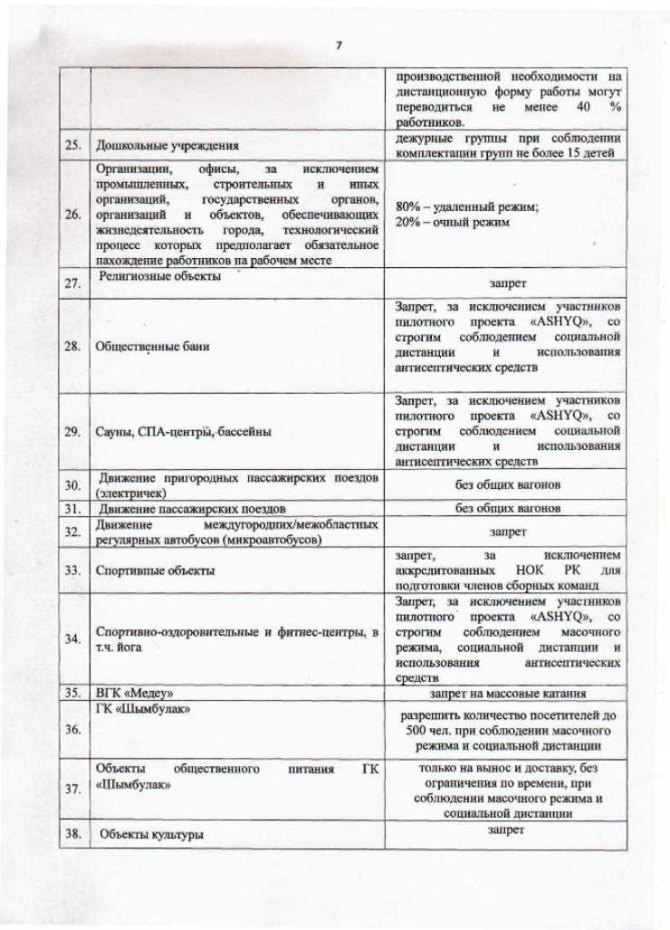 Коронавирус: новые правила и изменения в России