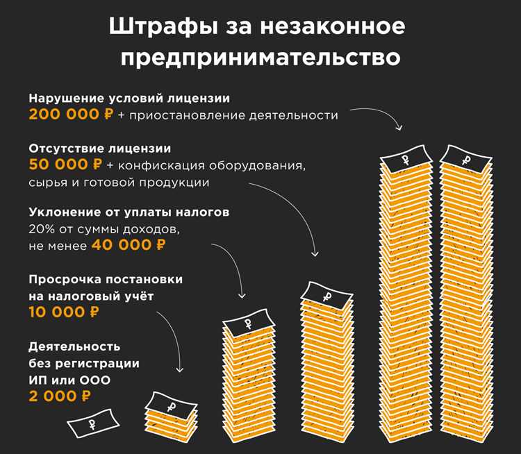 Ответственность ИП за неоформленного работника: какие штрафы грозят предпринимателю?