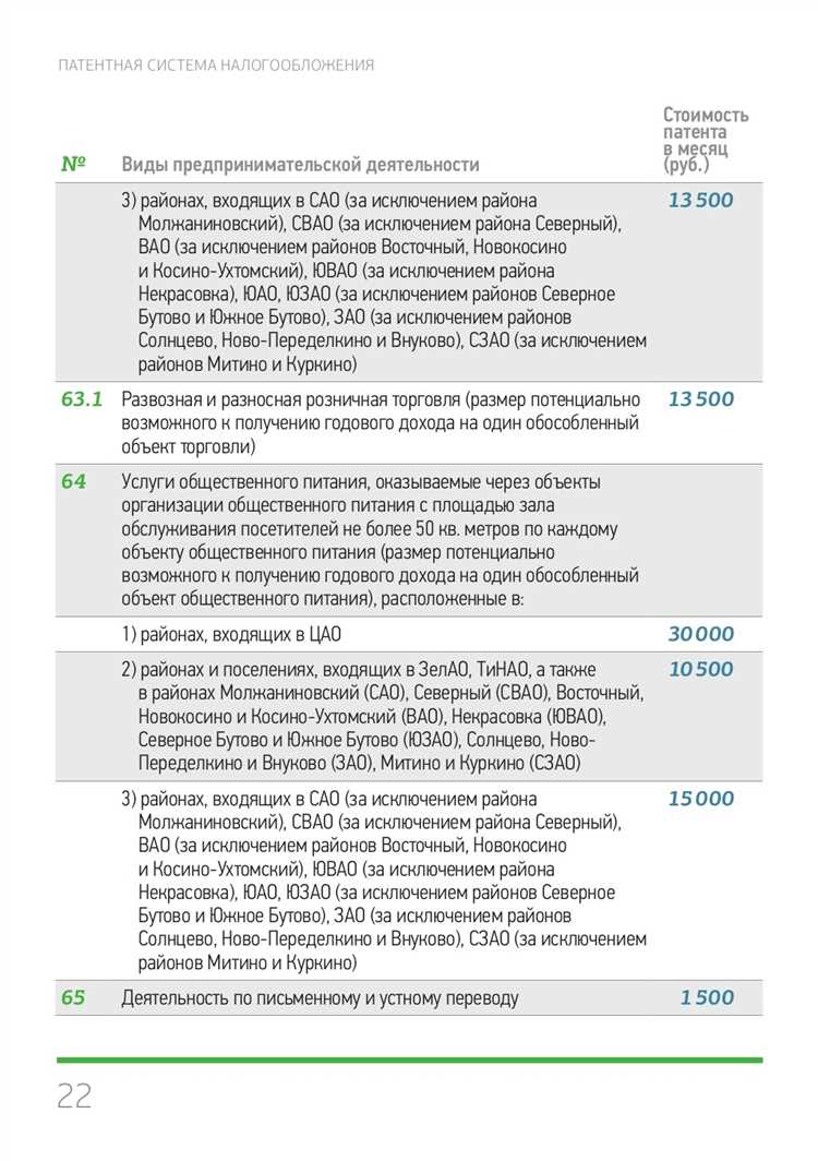 Особенности учета и налогообложения по патентной системе