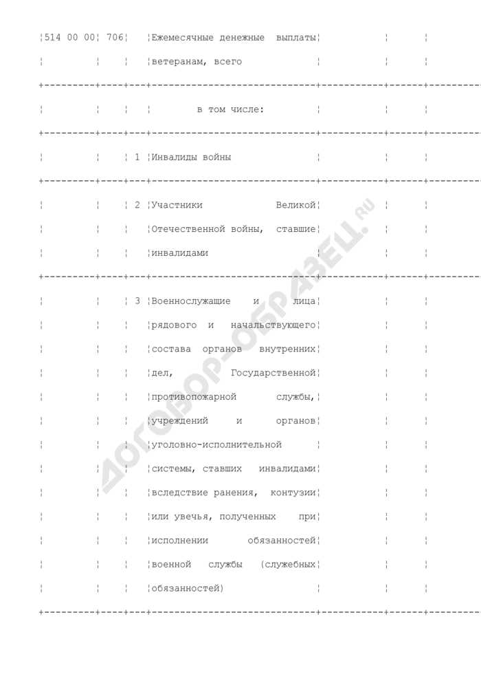 Обязательные документы для выплат на ребенка