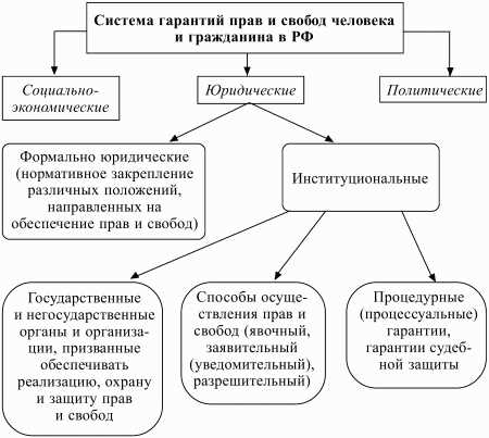  Как составить жалобу на нарушение прав подозреваемого или обвиняемого в уголовном процессе? 