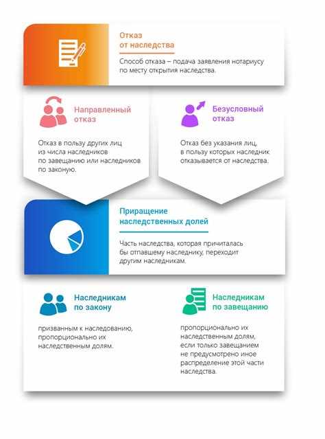Как правильно оформить наследство: практическое руководство