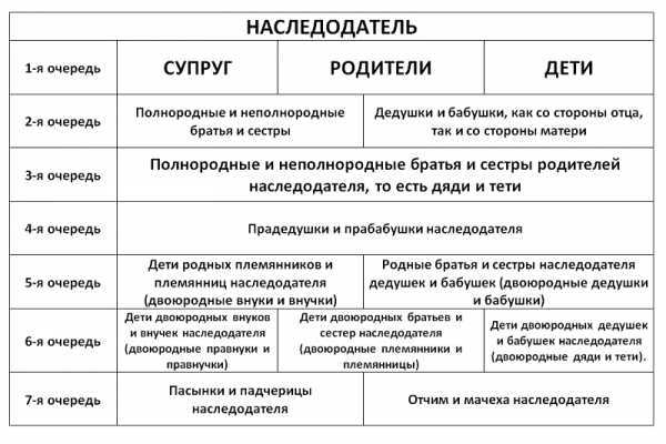 Шаг 7: Расчет и уплата наследственного налога