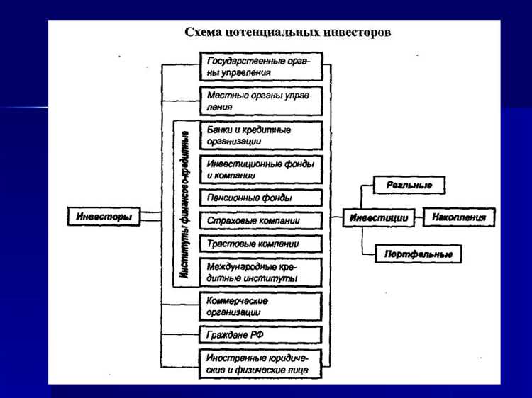 Мошенничество с кредитными картами и банковскими услугами