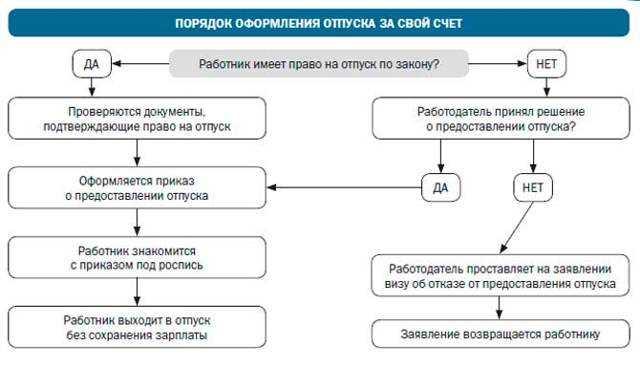 Для работников, занятых на опасных производствах