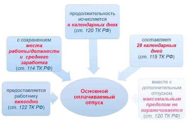 Для беременных и кормящих женщин