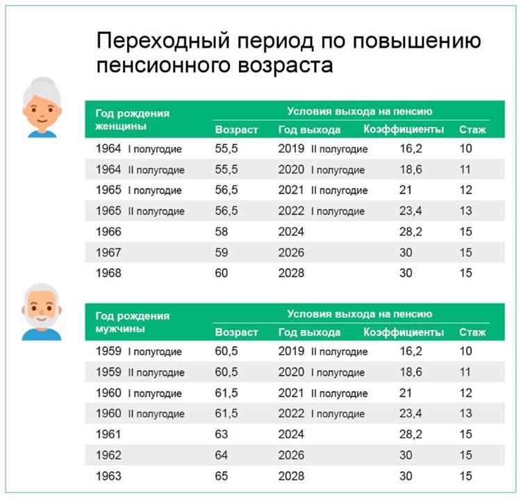 Перспективы пенсионной системы России в 2024 году