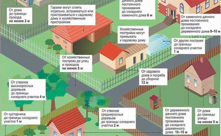 Разрешение на строительство: как получить?