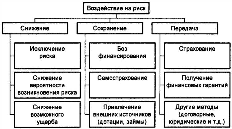 Примеры успешного управления коммерческим риском