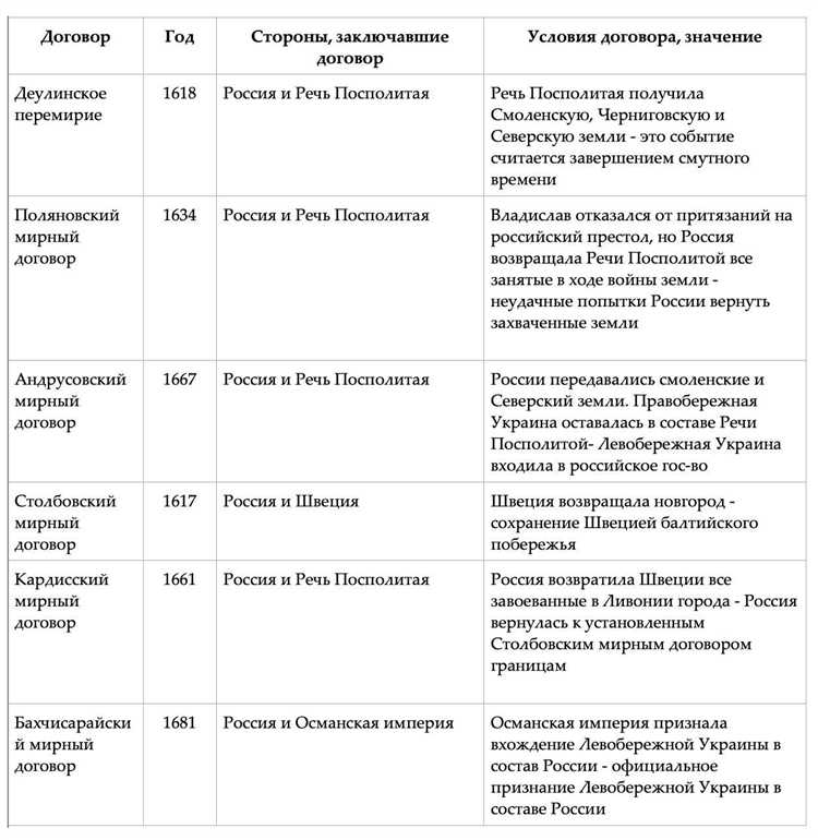 Типовая форма и классификация