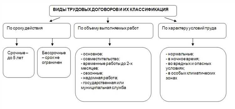 Договор подряда