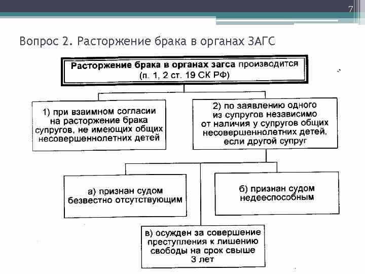 Необходимые документы для подачи заявления о разводе в суде