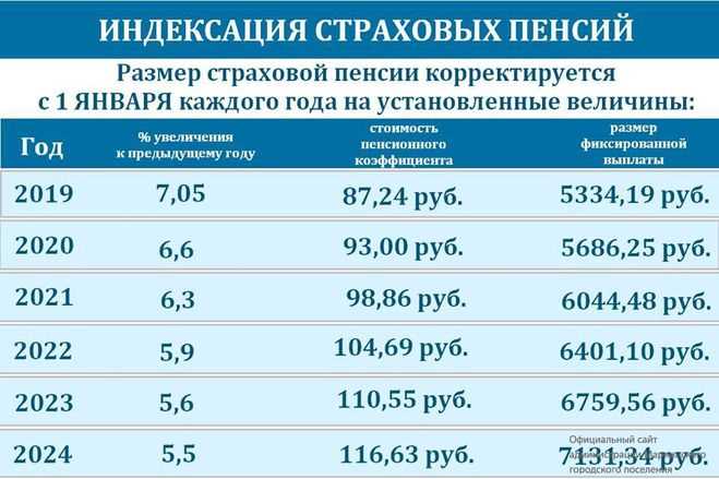 Оформление СберКарты МИР для получения социальных пособий и пенсий онлайн