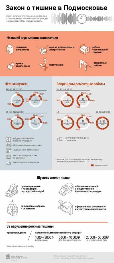 Как решить проблему шумного ремонта в многоквартирном доме?