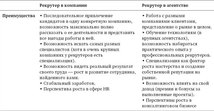 Заработок риэлтора в агентстве