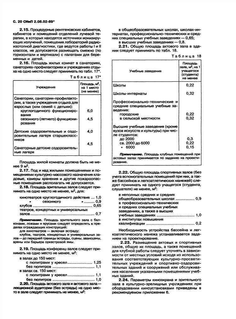 Основные положения стандарта СНиП 2.08.02-89*: Приложение 3